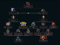 Zhukov's Diplomatic Tree