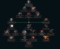 Zhukov's Smuta Tree