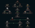 Zhukov's Regional Economic Tree