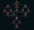 Tukhachevsky's Political Tree