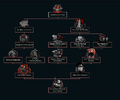 Tukhachevsky's Superregional Tree