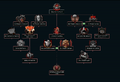 Zhukov's Superregional Tree