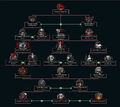 Zhukov's Regional Political tree